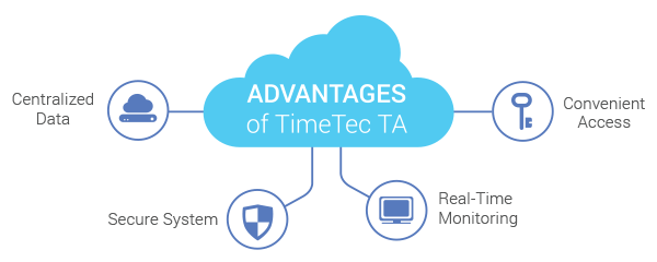 advantages timetech ta