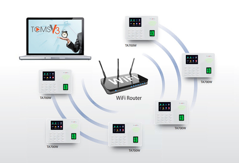 wifi router tcmsv3