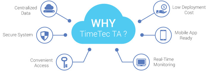 why timetech ta