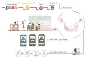 wireless hotspot gateway