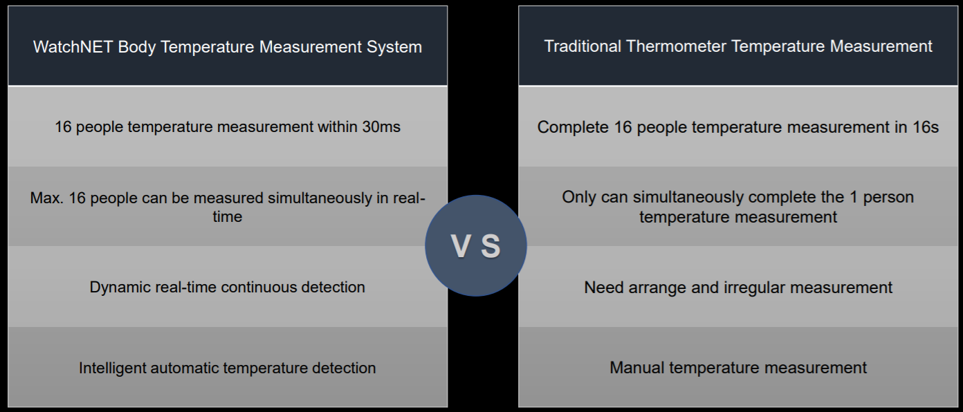 ADVANTAGE OVER TRADITIONAL SYSTEM