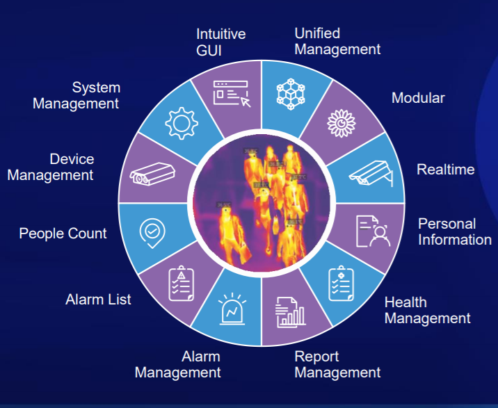 BODY TEMPERATURE MEASUREMENT SYSTEM