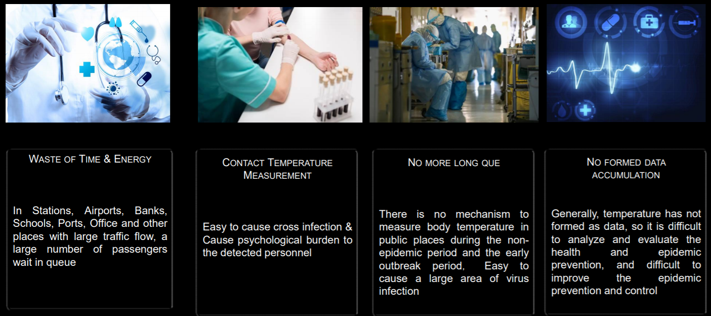 Pain Points of Traditional Temperature Measurements for Preventing Infectious Virus