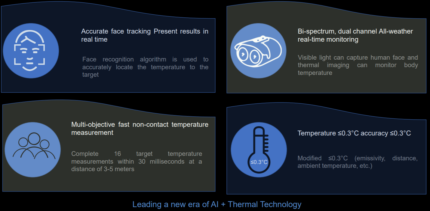 Technology that helps in finding body temperature