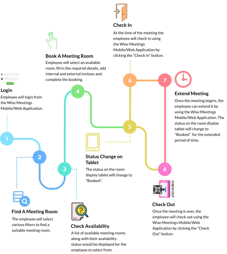 booking journey